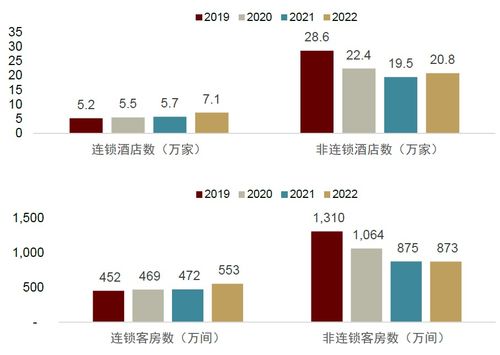 中金2023下半年展望 旅游酒店及餐飲行業(yè)，在長期邏輯與短期景氣催化中尋求平衡