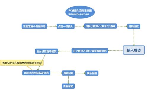 小程序客服系統(tǒng)操作指南與信息系統(tǒng)運(yùn)行維護(hù)服務(wù)解析